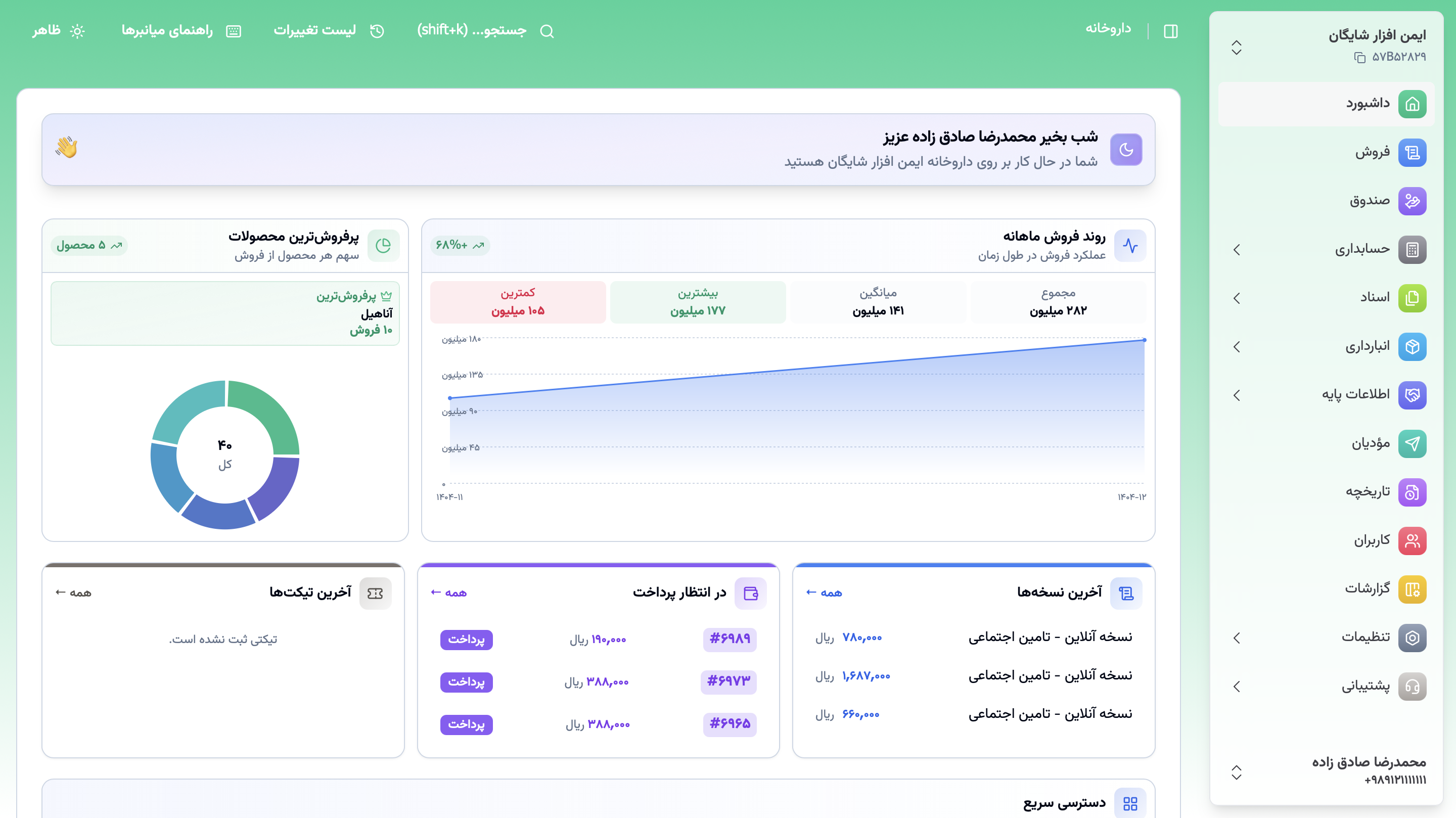 نمای پنل شارپینو